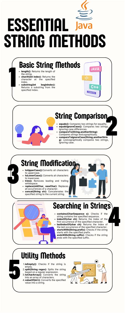 Essential Java String Methods You Should Know - ESSENTIAL STRING ...