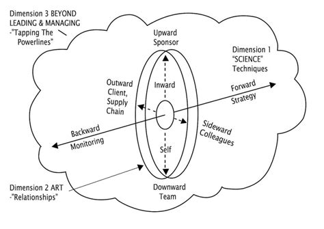 Image result for Mapping Influence