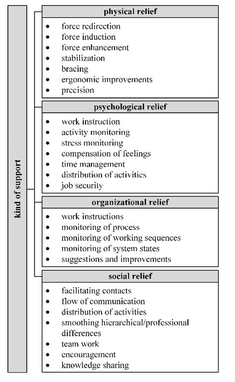 Computer Support Examples 的图像结果