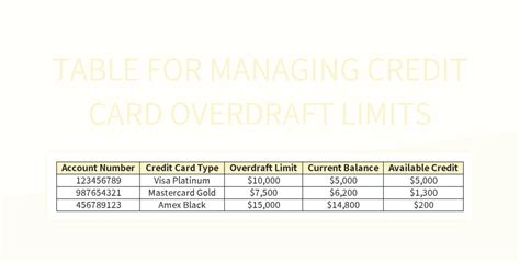 Image result for Overdraft Interest Rate