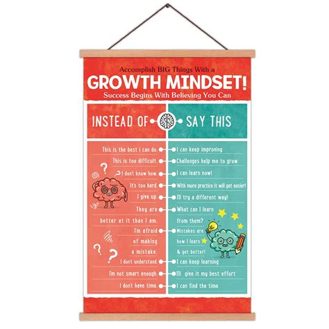 Kairne Kids Growth Mindset Poster Educational Classroom Poster With ...