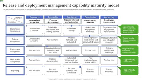 Image result for Data Model Release Management