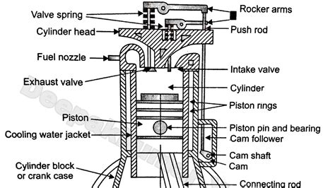 Engine Part 的图像结果