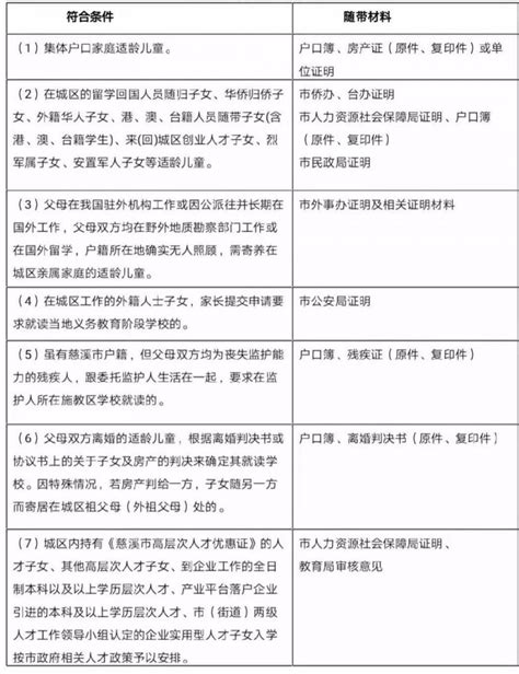 2019宁波慈溪小学报名需要什么材料？附完整报名材料汇总- 宁波本地宝