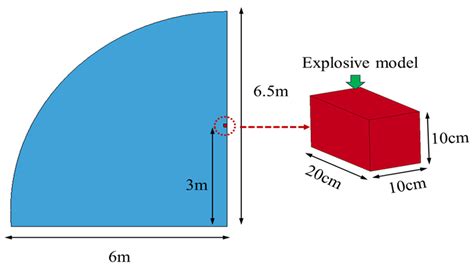Study on the Propagation Law and Waveform Characteristics of a Blasting ...