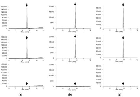 Foods | Special Issue : Instrument Analysis Applied in Food Science