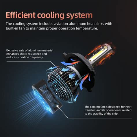 Image result for H4 Headlamp Bulb LED Conversion