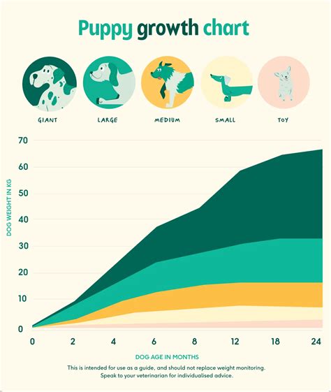 Puppy Growth Charts
