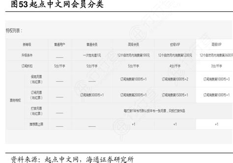 起点中文网会员分类_行行查_行业研究数据库