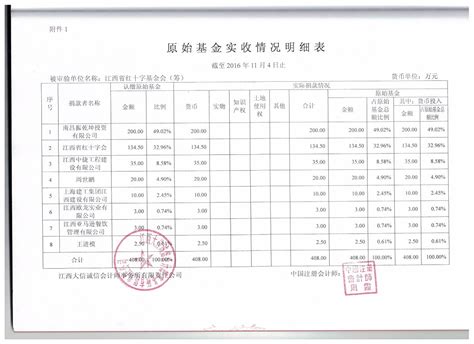 5家公募年中经营数据出炉：招商基金净利润7.84亿 诺安基金同比增近64%_手机新浪网