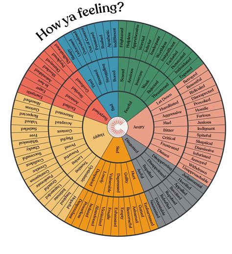 Wheel Of Emotions Printable Pdf - Auto News