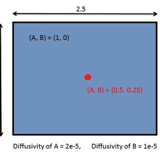 Image result for Simulation 2