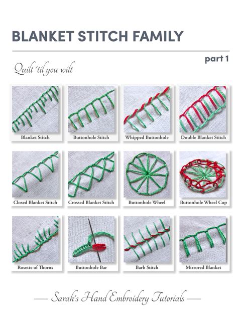 Image result for Embroidery Blanket Stitch Tutorial