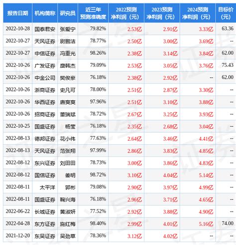 东方证券：给予浙江自然买入评级，目标价位62.0元_公司_同比增长_毛利率