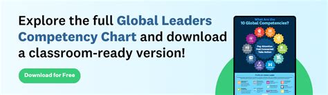 Global Competency Knowledge 的图像结果