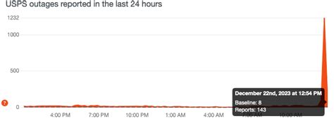 Image result for USPS Delivery Updates