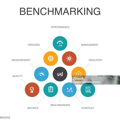 Benchmarking Examples InDesign Process 的图像结果
