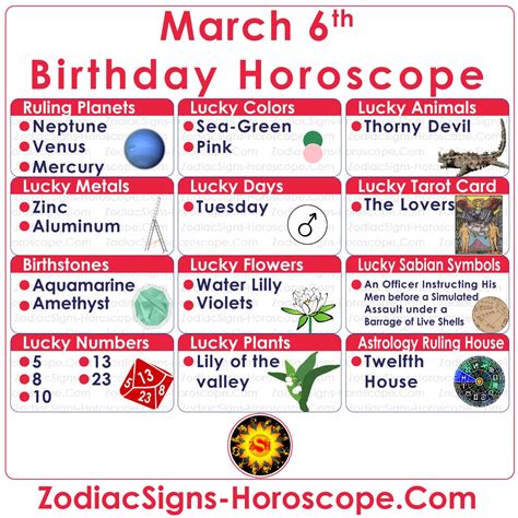 March 6 Zodiac (Pisces) Horoscope Birthday Personality and Lucky Things