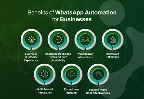 Whatsapp Automation: Advantages of Building an End-To-End Customer ...