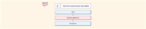 Image result for Java Set Environment Variable