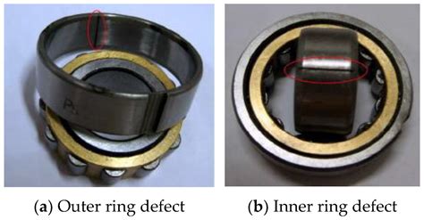 Blind Fault Extraction of Rolling-Bearing Compound Fault Based on ...