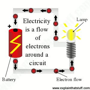 Electricity 的图像结果