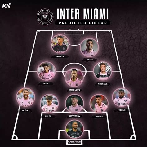 Inter Miami predicted lineup for MLS 2024: Lionel Messi & Luis Suarez ...