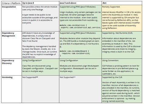 Modularity in Java 的图像结果