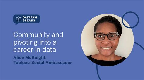 Rezultat imagine pentru Tableau Community