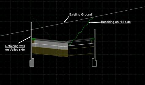 Image result for Open Roads Designer Deed Plots Tutorial