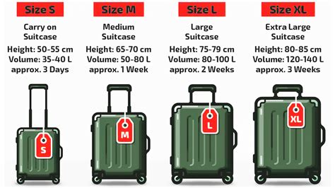 The World’s Best Luggage Brands