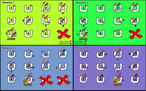 Image result for Zulrah Rotation Chart