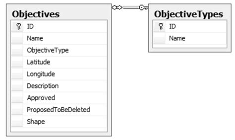 Image result for Database Table for User Data