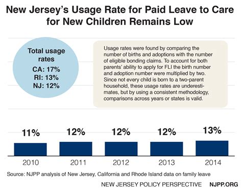 How to Improve Paid Family Leave in New Jersey - New Jersey Policy ...