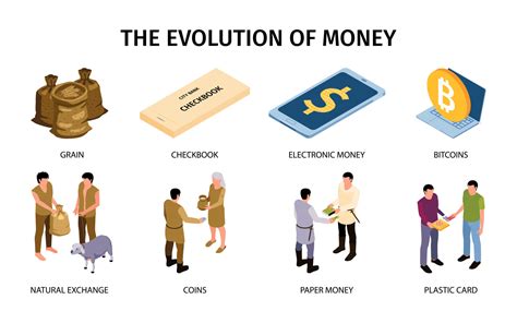 Commodity Money Evolution 的图像结果