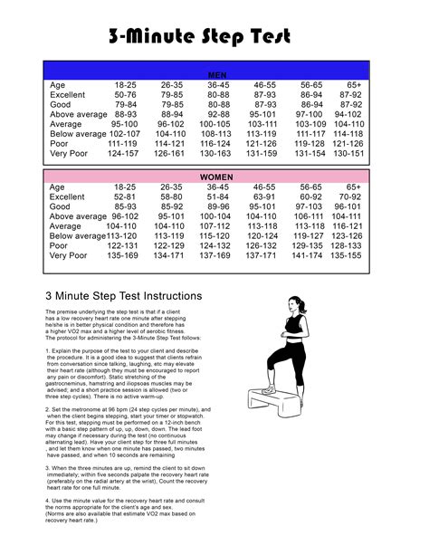 Image result for Side Step Test Test
