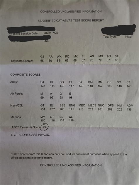 PICAT Score Report : r/AirForceRecruits