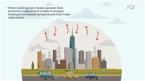 The Urban Heat Island Effect: Rising Temperatures in Cities | AQI India