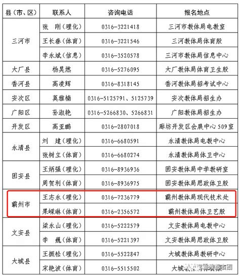 廊坊市广阳区教育和体育局校外培训机构“白名单”公布_腾讯新闻