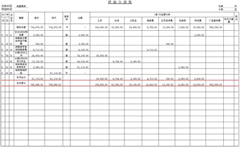 小规模纳税人手工帐怎么做_360新知