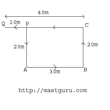 Image result for Direction Sense Test Questions and Answers