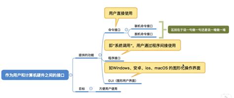 操作系统——操作系统的特性和用户接口 - 王陸 - 博客园