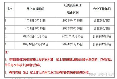 镇江市2024年职称初定开始啦！