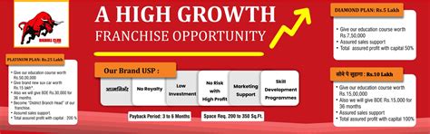 Franchise Apply - Business and Franchise Opportunities India