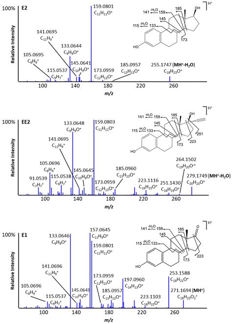 Estradiol, Estrone and Ethinyl Estradiol Metabolism Studied by High ...