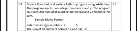 Image result for Flowchart Problem Adding a Loop to a Problem Answer In Python Code