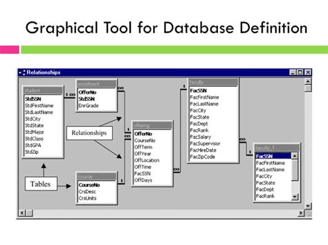 Image result for Algorithm of Database Management System