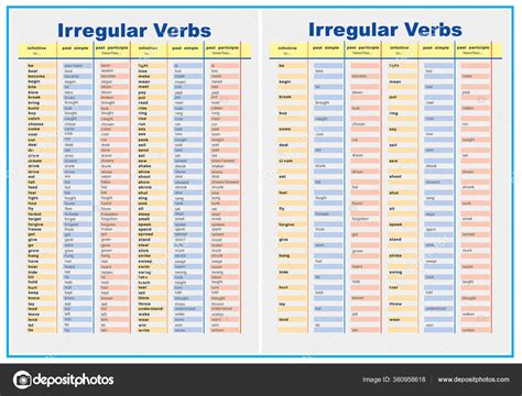 Tabla De Verbos En Ingles | Chtoby Pomnili