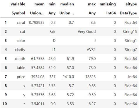 Image result for Julia Programming Tutorial