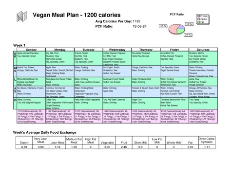 7-Day Weight Loss Diet Plan For Vegetarians - Easy vegan diet plan for weight loss Vegan meal ...